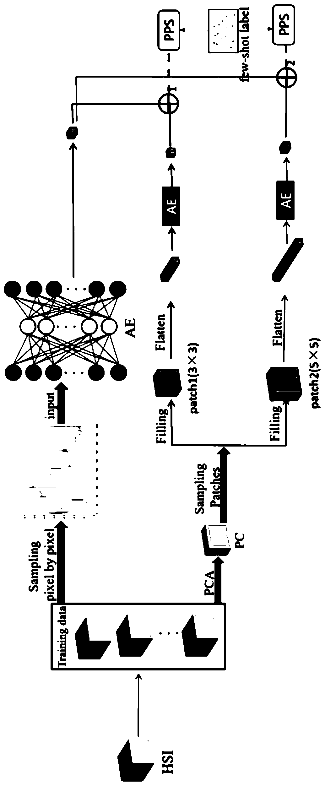 Muskmelon quality detection method based on hyperspectral image depth feature fusion