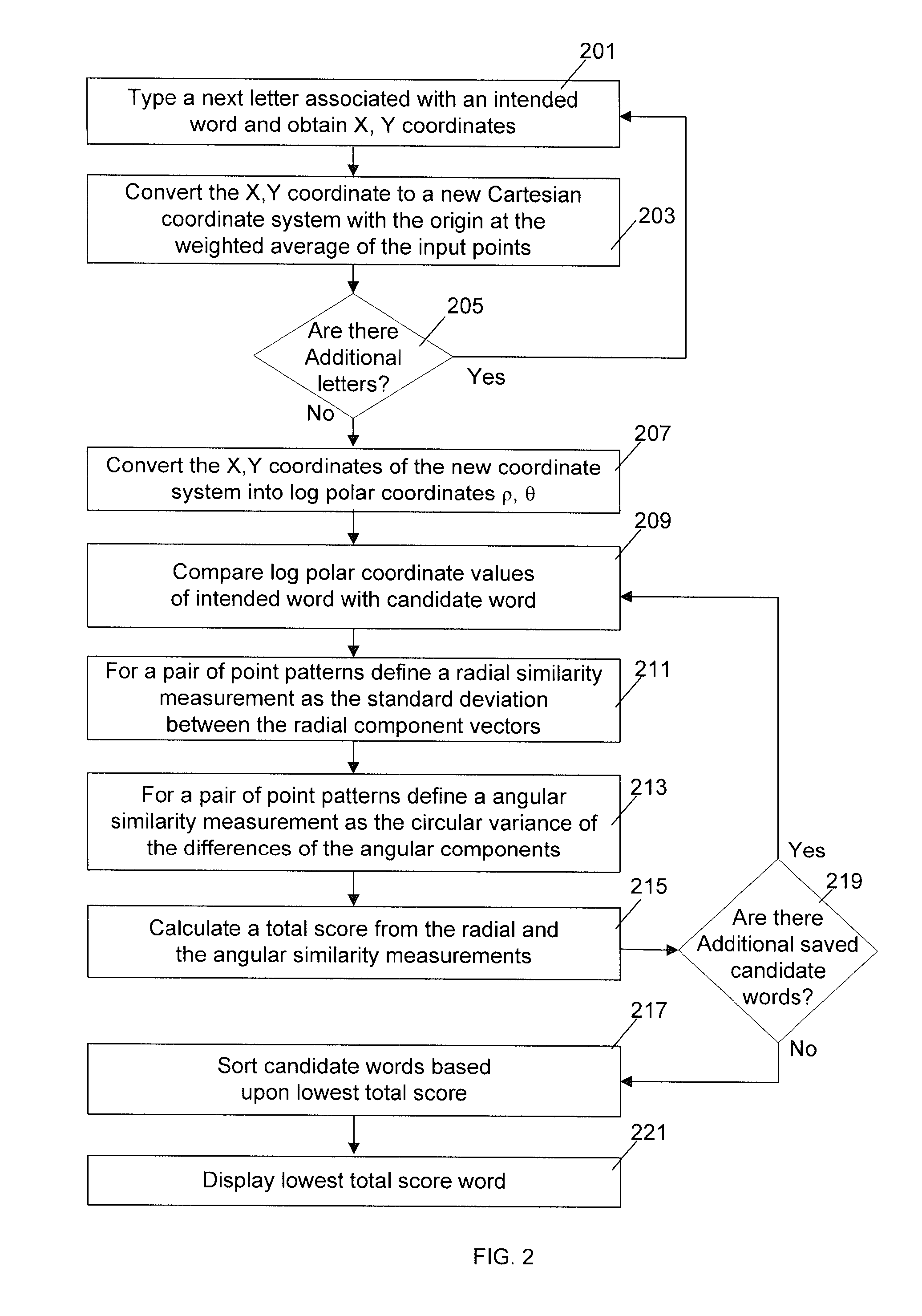 Data input system and method for a touch sensor input