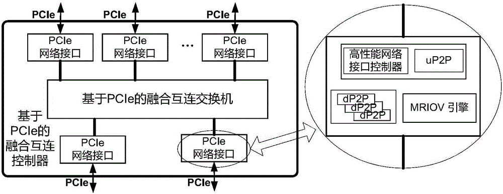 Configurable multiprocessor computer system and implementation method