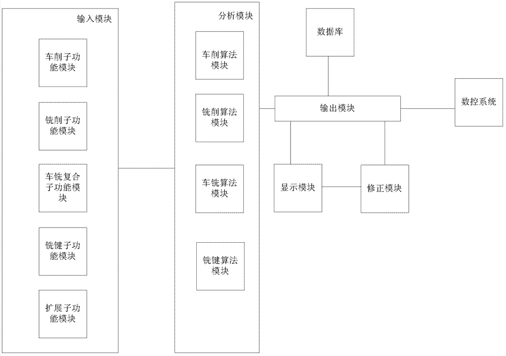 Automatic numerical control machining code generating system