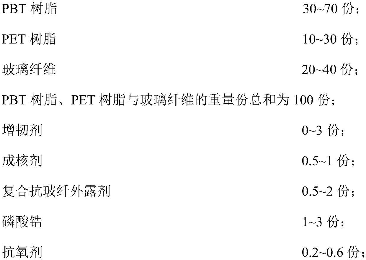 PBT/PET alloy material and preparation method thereof