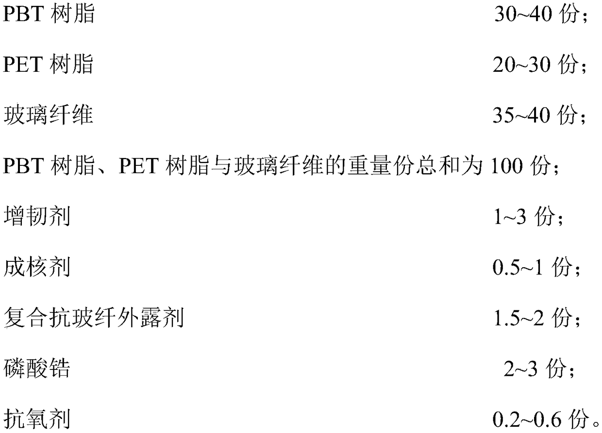 PBT/PET alloy material and preparation method thereof