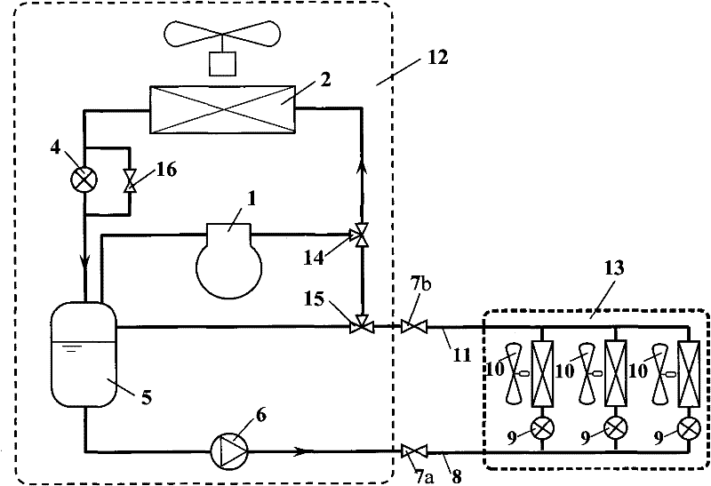 A liquid pump liquid supply multi-connected air conditioner unit with natural cooling function
