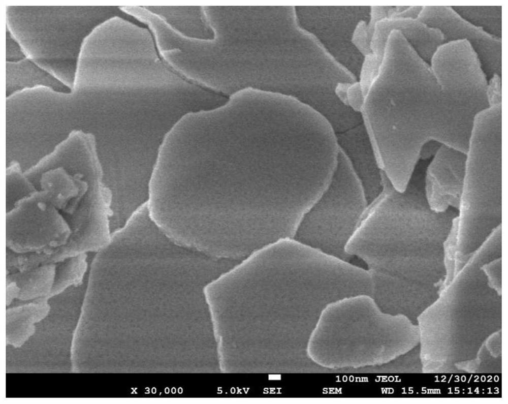 A kind of bismuth oxide/defective bismuth iodide composite material, preparation method and application thereof