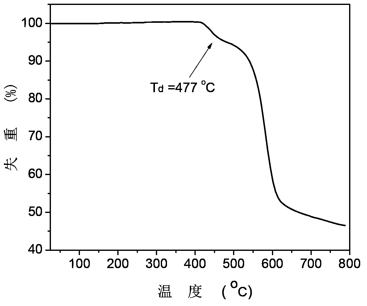 Electron transfer polymer, and preparation method and application thereof
