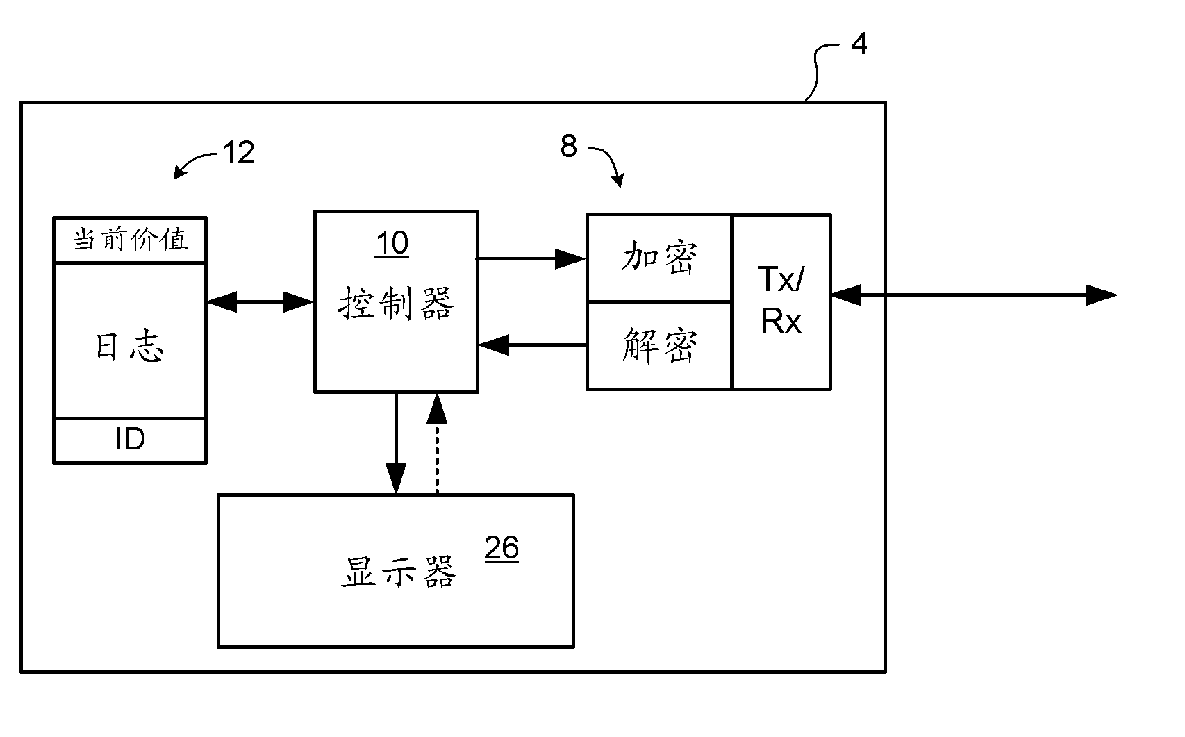 Asset storage and transfer system for electronic purses