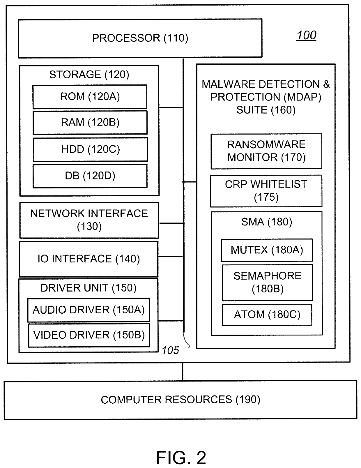 System and method for protecting against ransomware without the use of signatures or updates