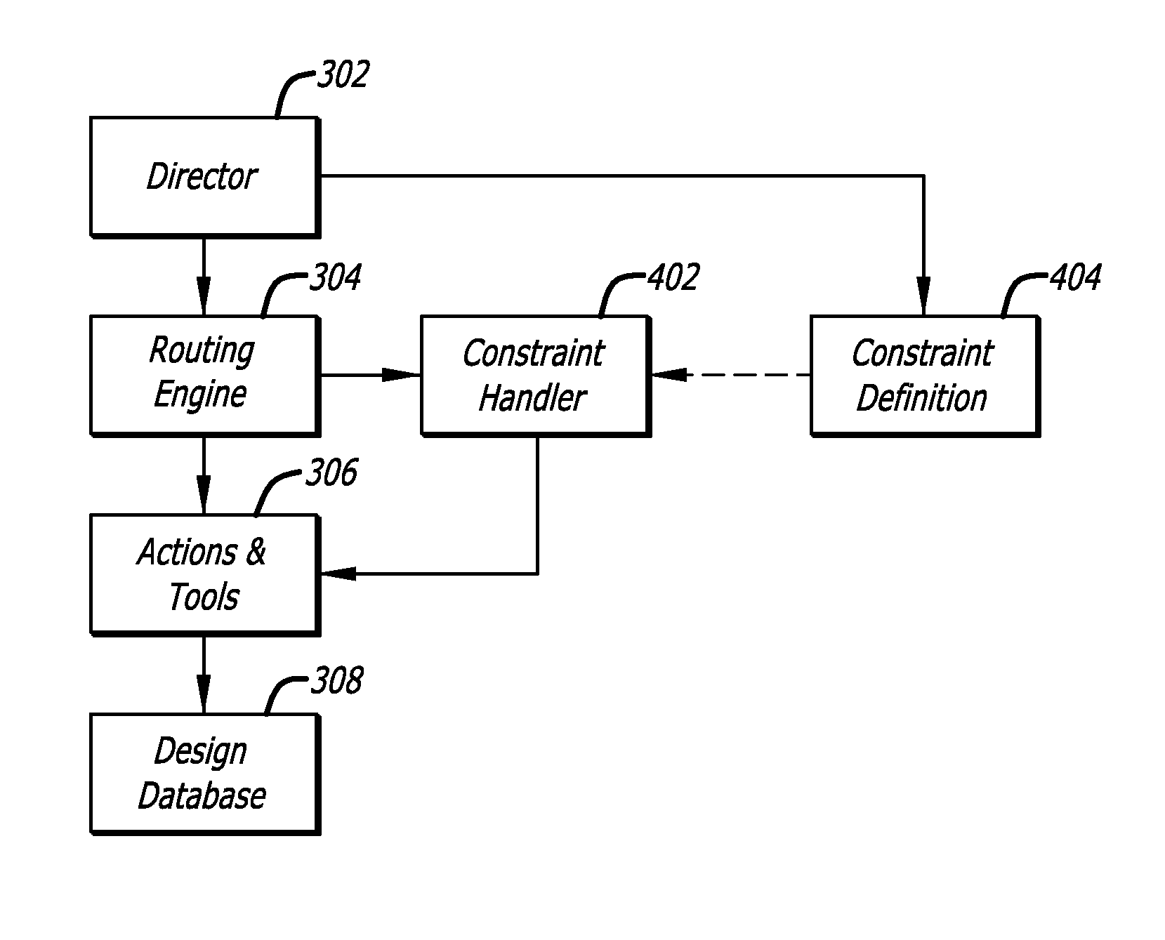 Systems for automatic circuit routing with object oriented constraints