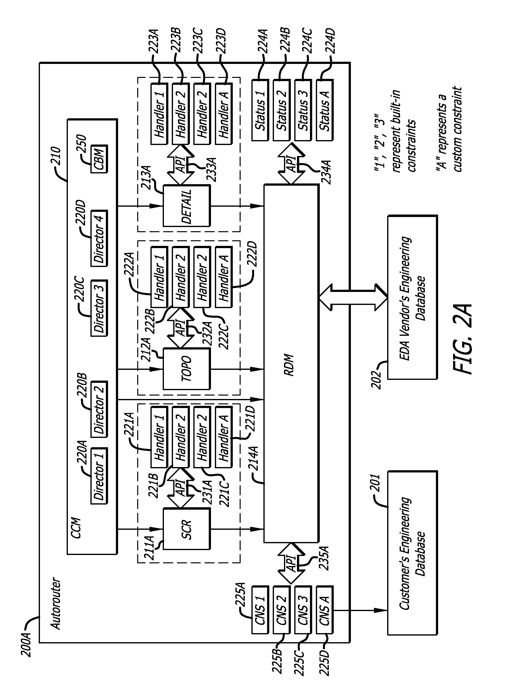 Systems for automatic circuit routing with object oriented constraints