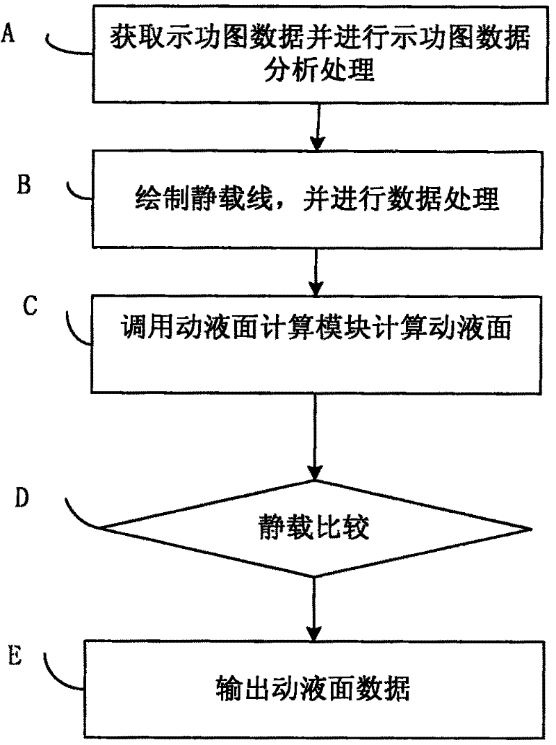 Method and system for obtaining online real-time data of pumping well fluid level