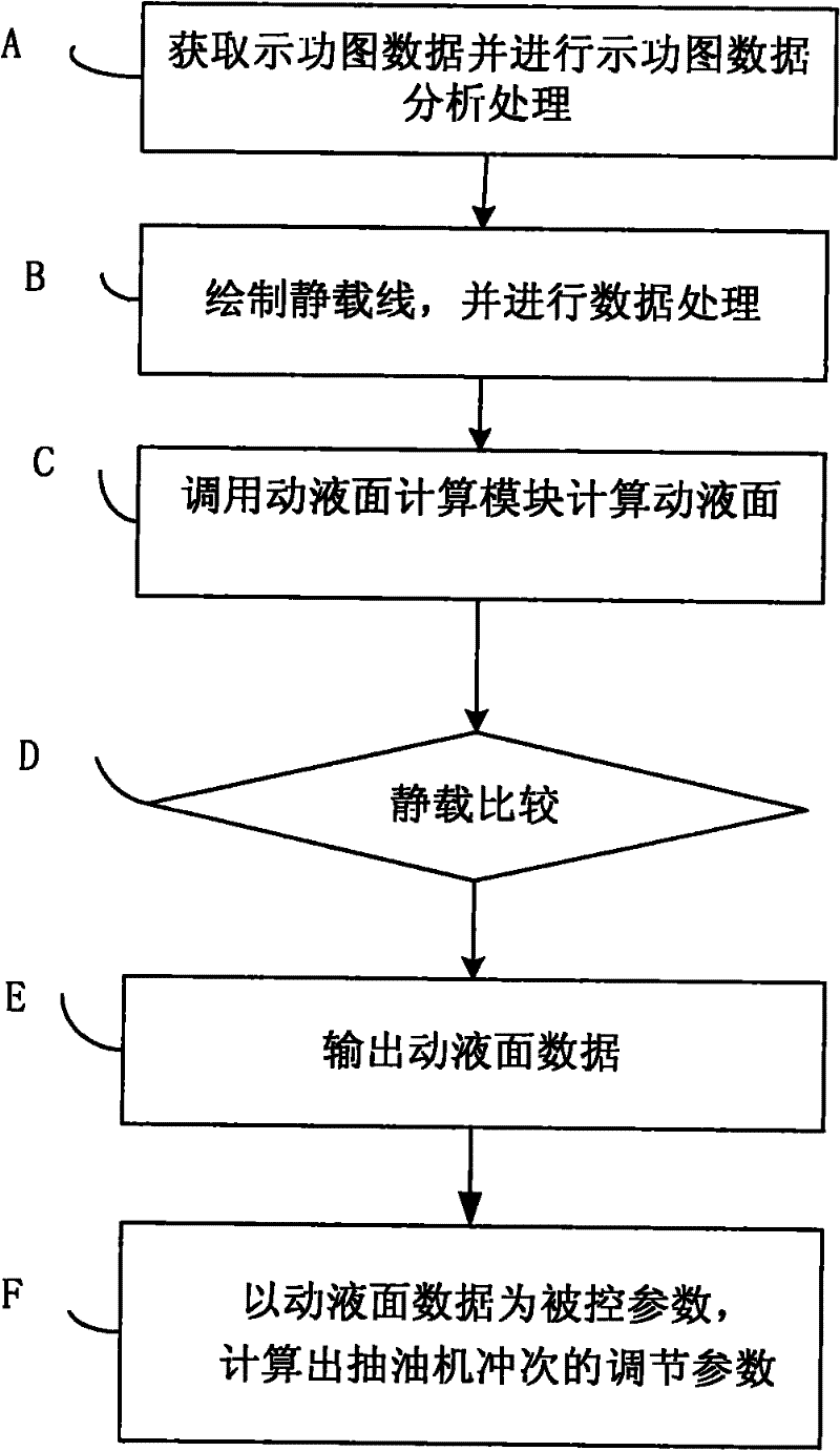 Method and system for obtaining online real-time data of pumping well fluid level