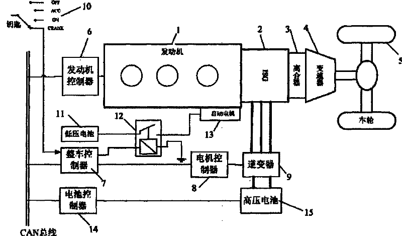 Startup control method of mixed power automobile
