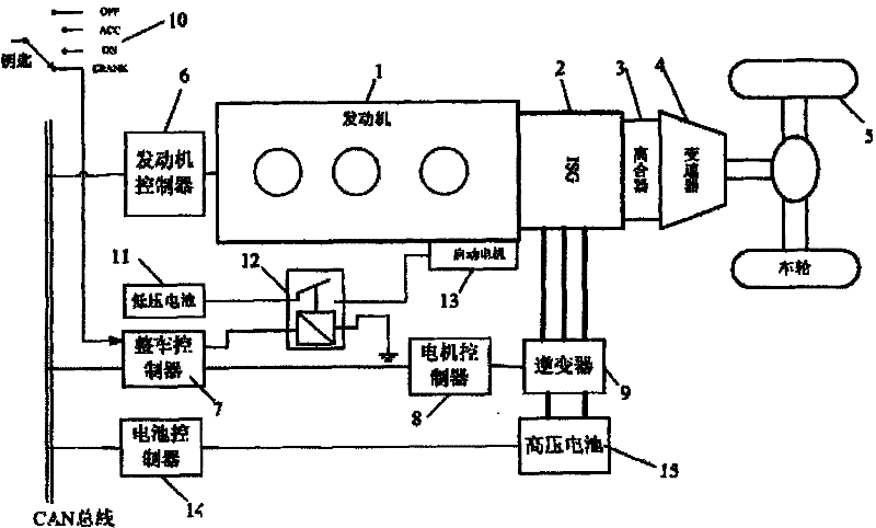 Startup control method of mixed power automobile