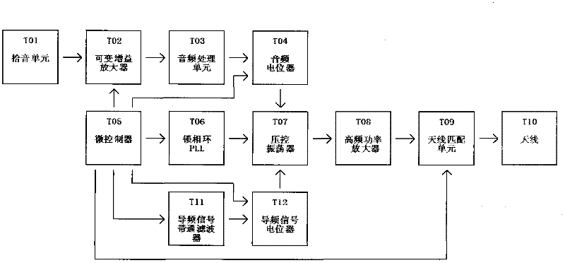 Method for realizing automatic debugging of wireless microphone and automatic debugging system