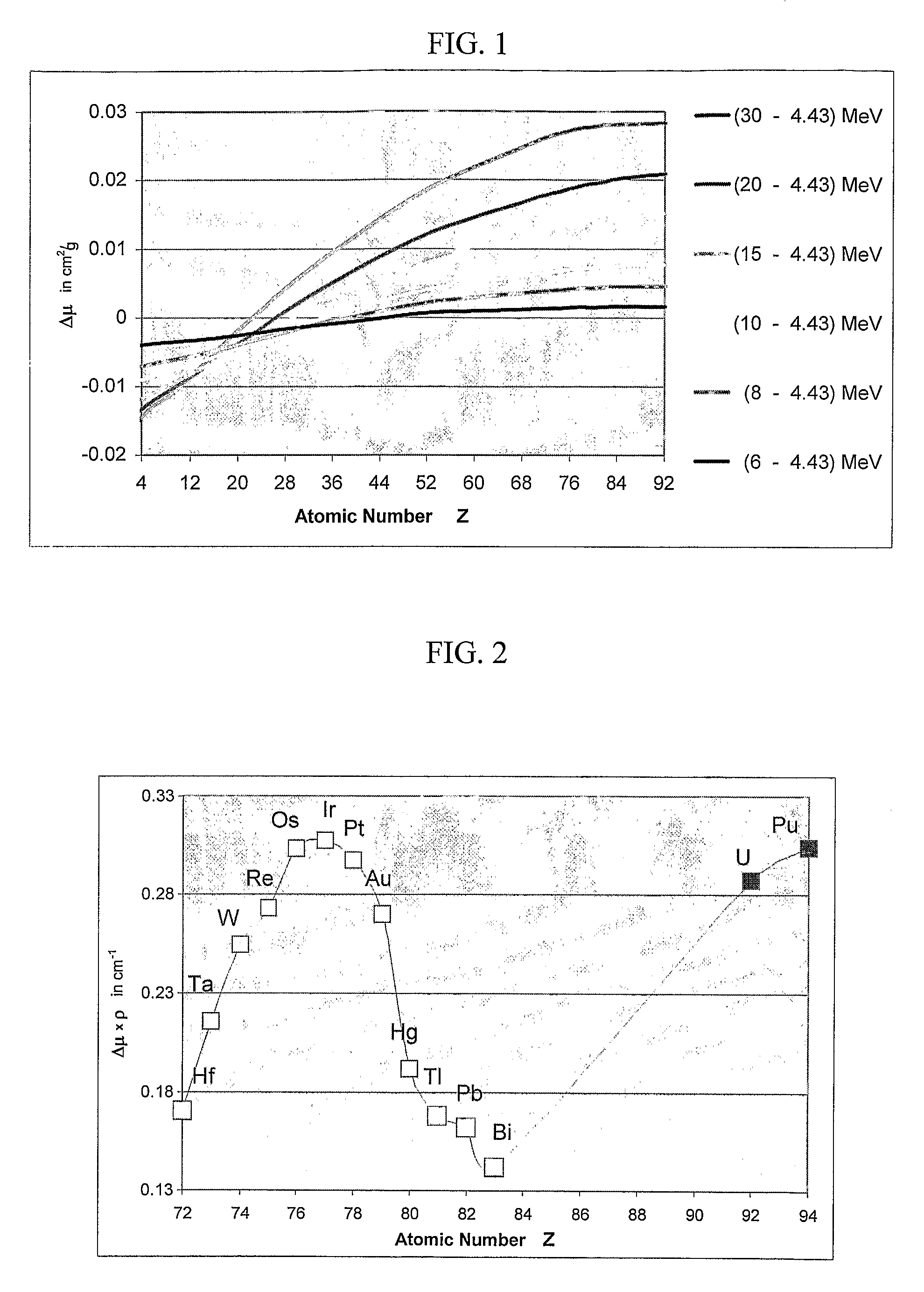 Method and system for detecting substances, such as special nuclear materials