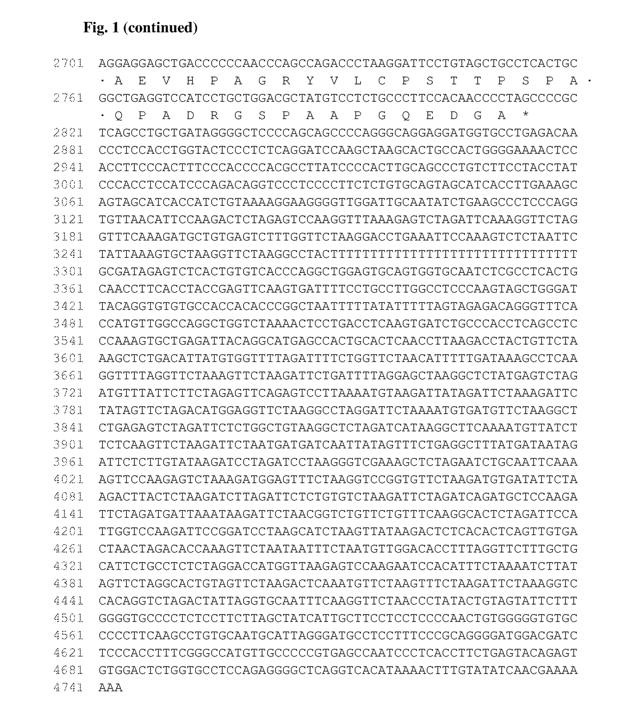 Antibodies that bind to axl proteins