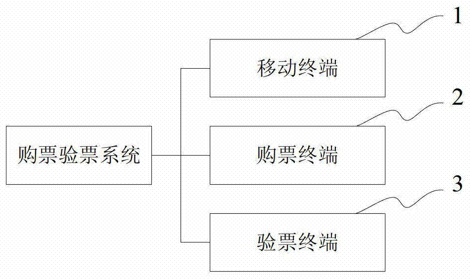 System and method for purchasing and checking tickets