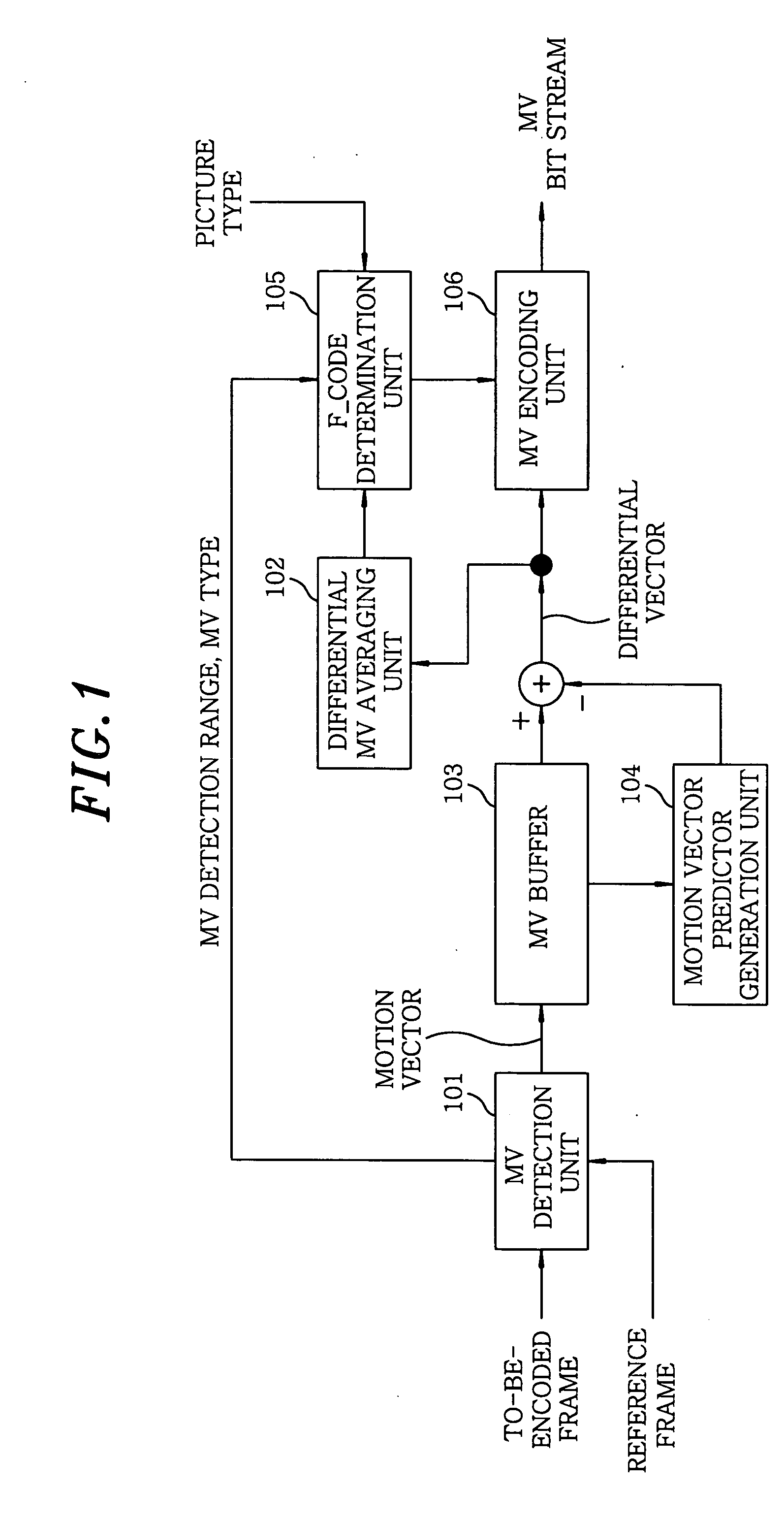 Apparatus and method for encoding motion vector, and program and medium therefor