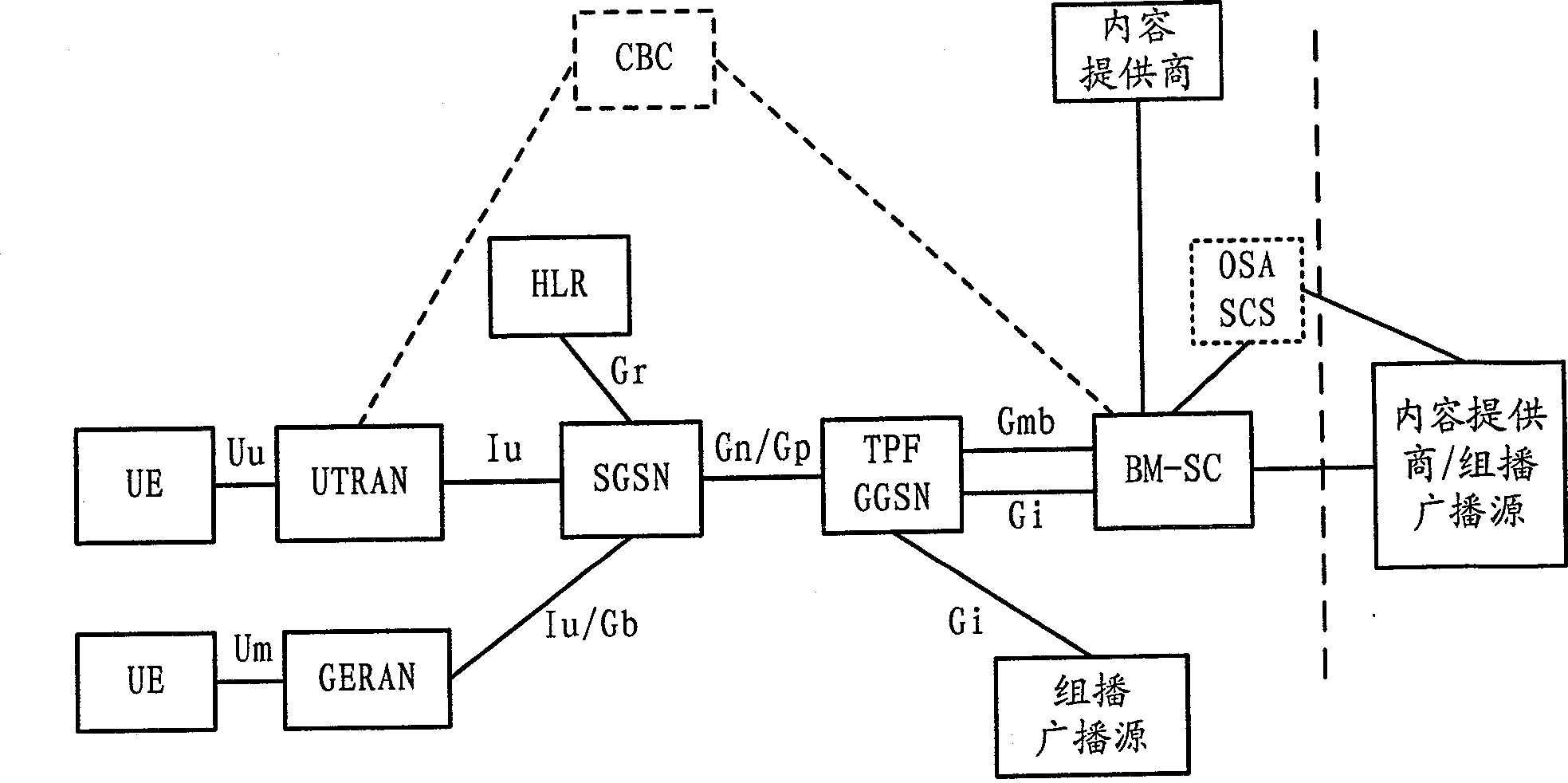 Set-up method and its system for broadcast multi-cast service transmission mode