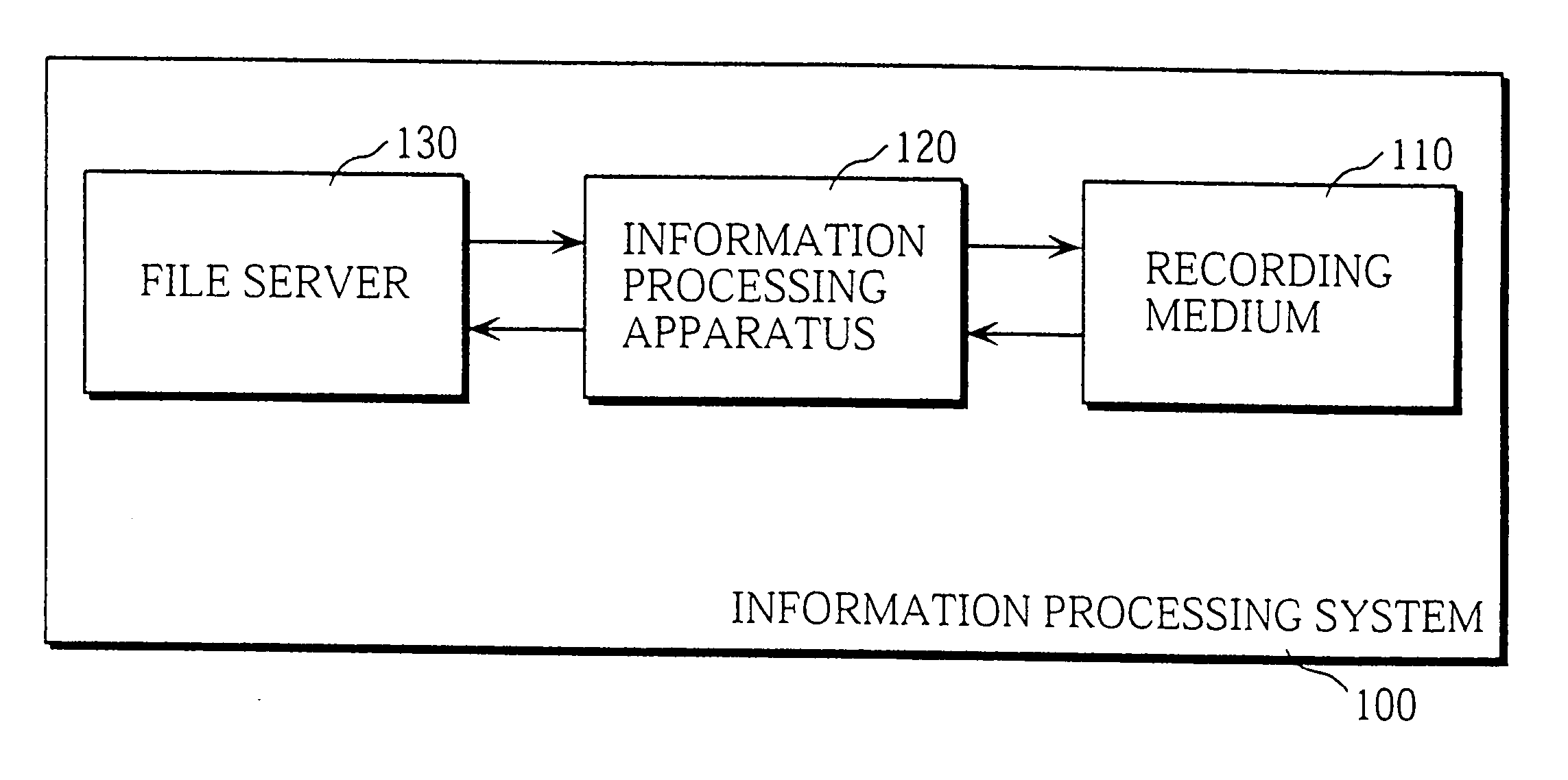 Service providing apparatus and method that allow an apparatus to access unique information stored in transportable recording medium