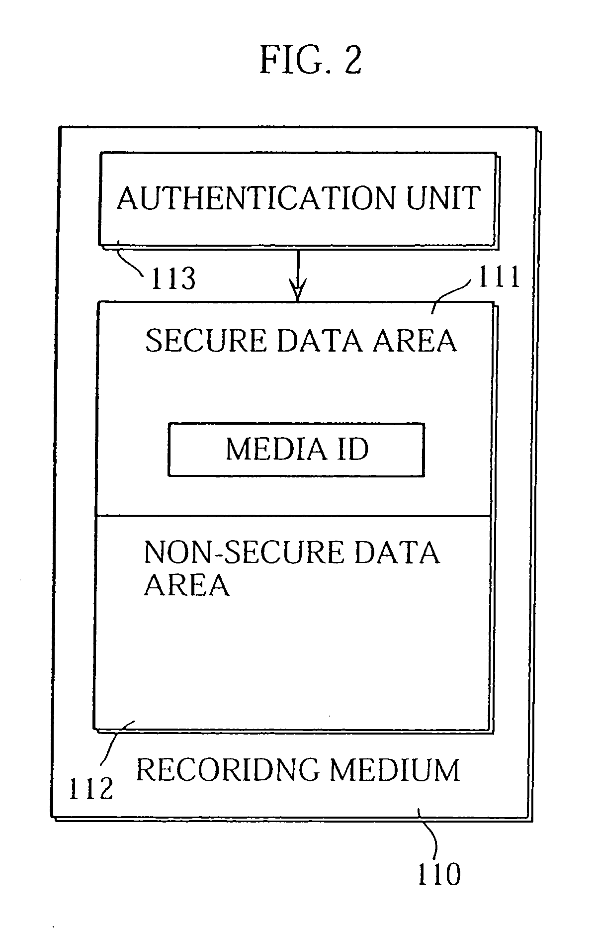 Service providing apparatus and method that allow an apparatus to access unique information stored in transportable recording medium