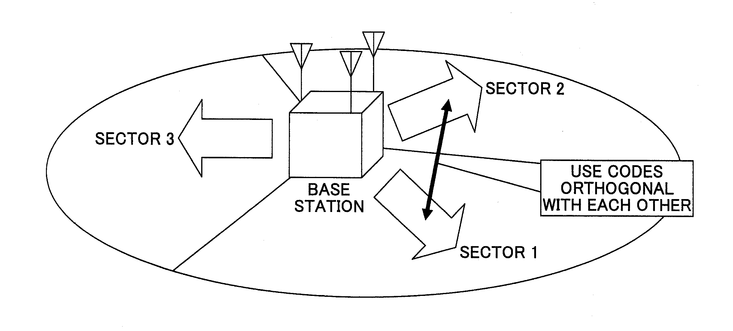 Mobile communication system, base station apparatus, user apparatus and method