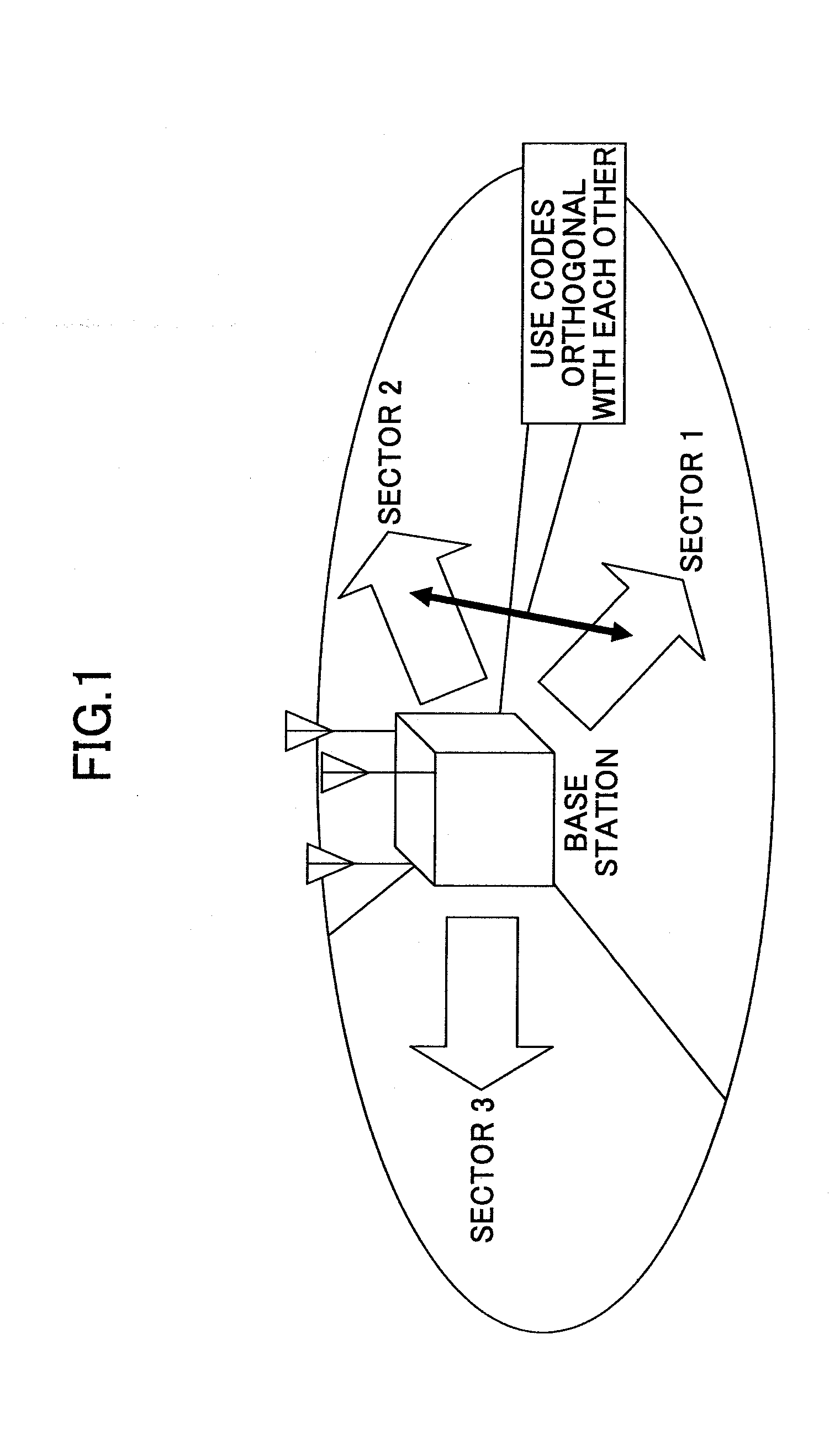 Mobile communication system, base station apparatus, user apparatus and method