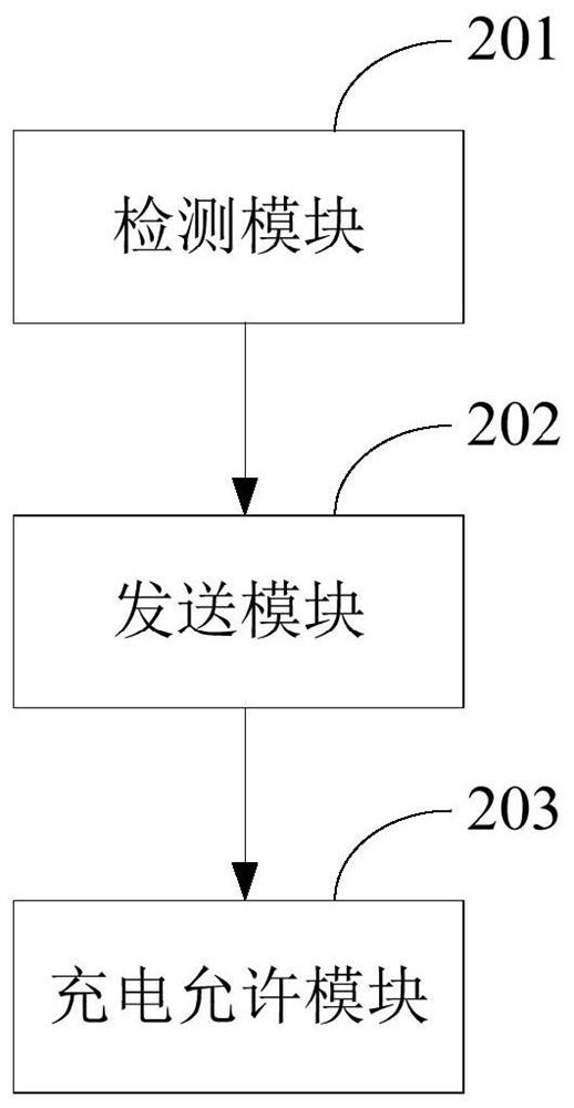 Battery sharing method, device and system