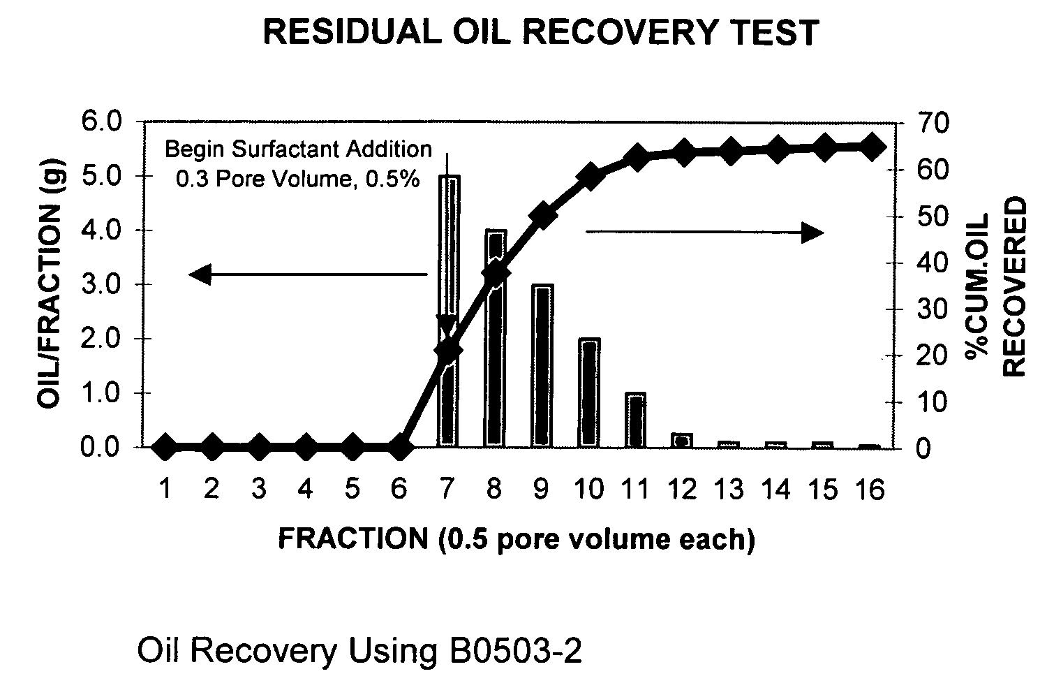 Process for oil recovery employing surfactant gels