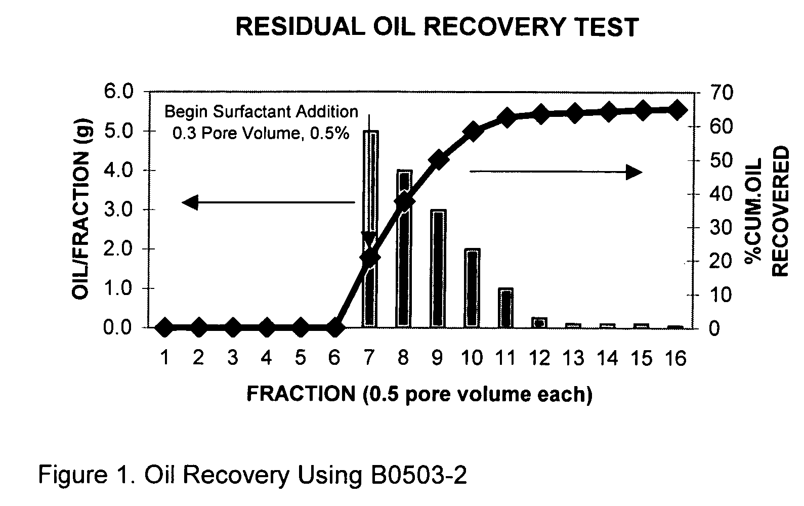 Process for oil recovery employing surfactant gels