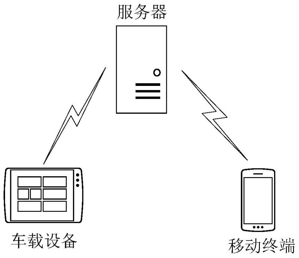 Travel order processing method and device, equipment, storage medium and product