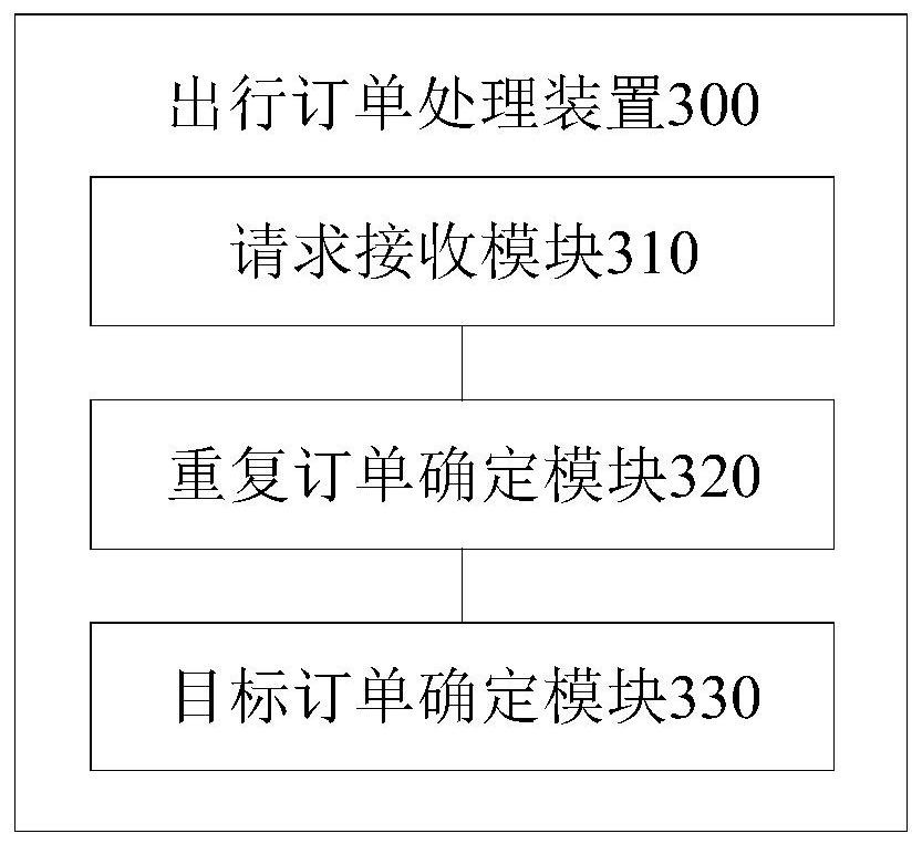 Travel order processing method and device, equipment, storage medium and product
