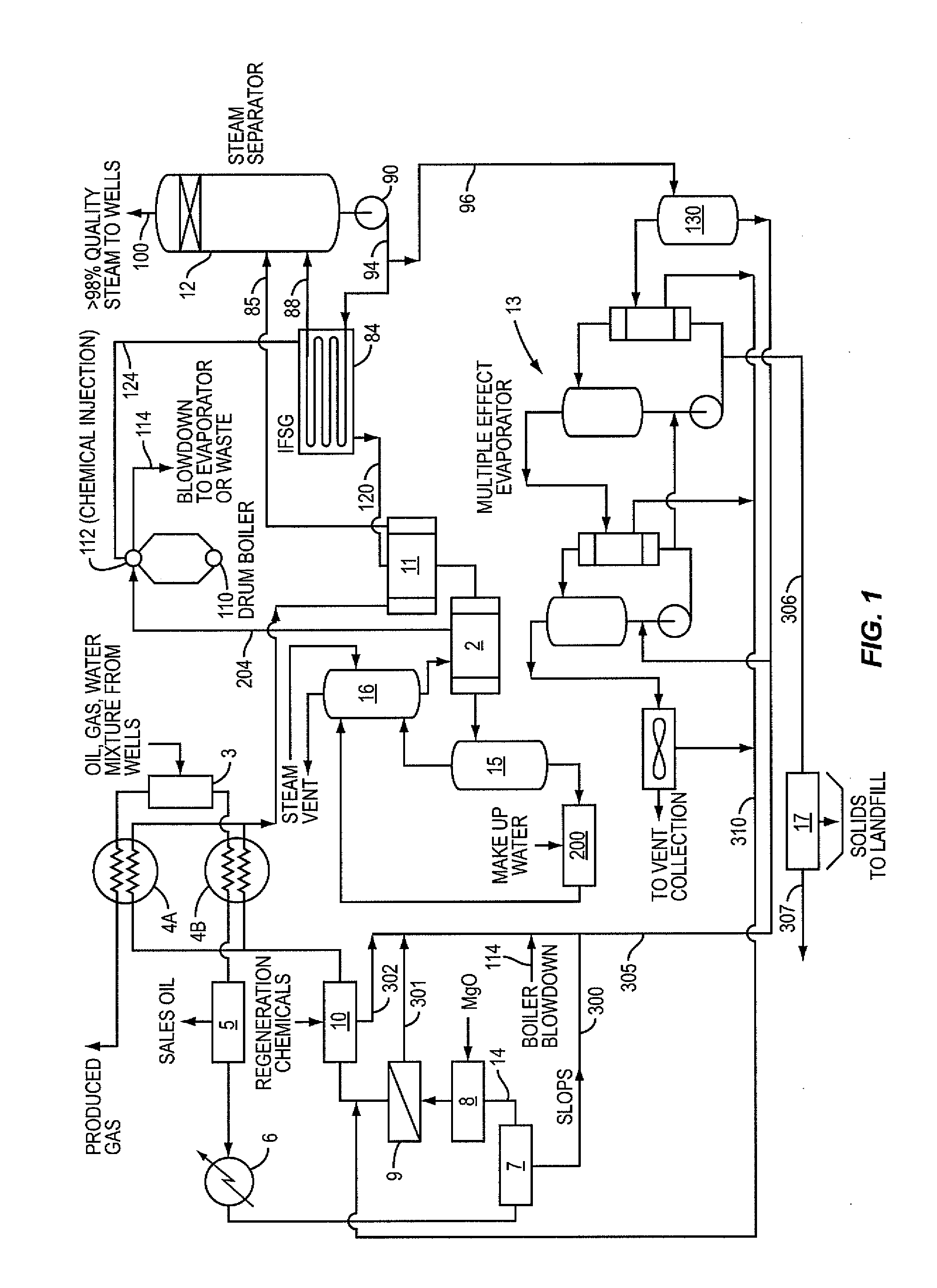 Method and System for Recovering Oil and Generating Steam from Produced Water