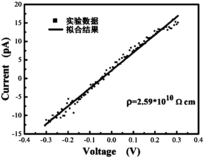 High-mobility co-doped tellurium zinc cadmium crystal used for nuclear radiation detection and preparation method of crystal