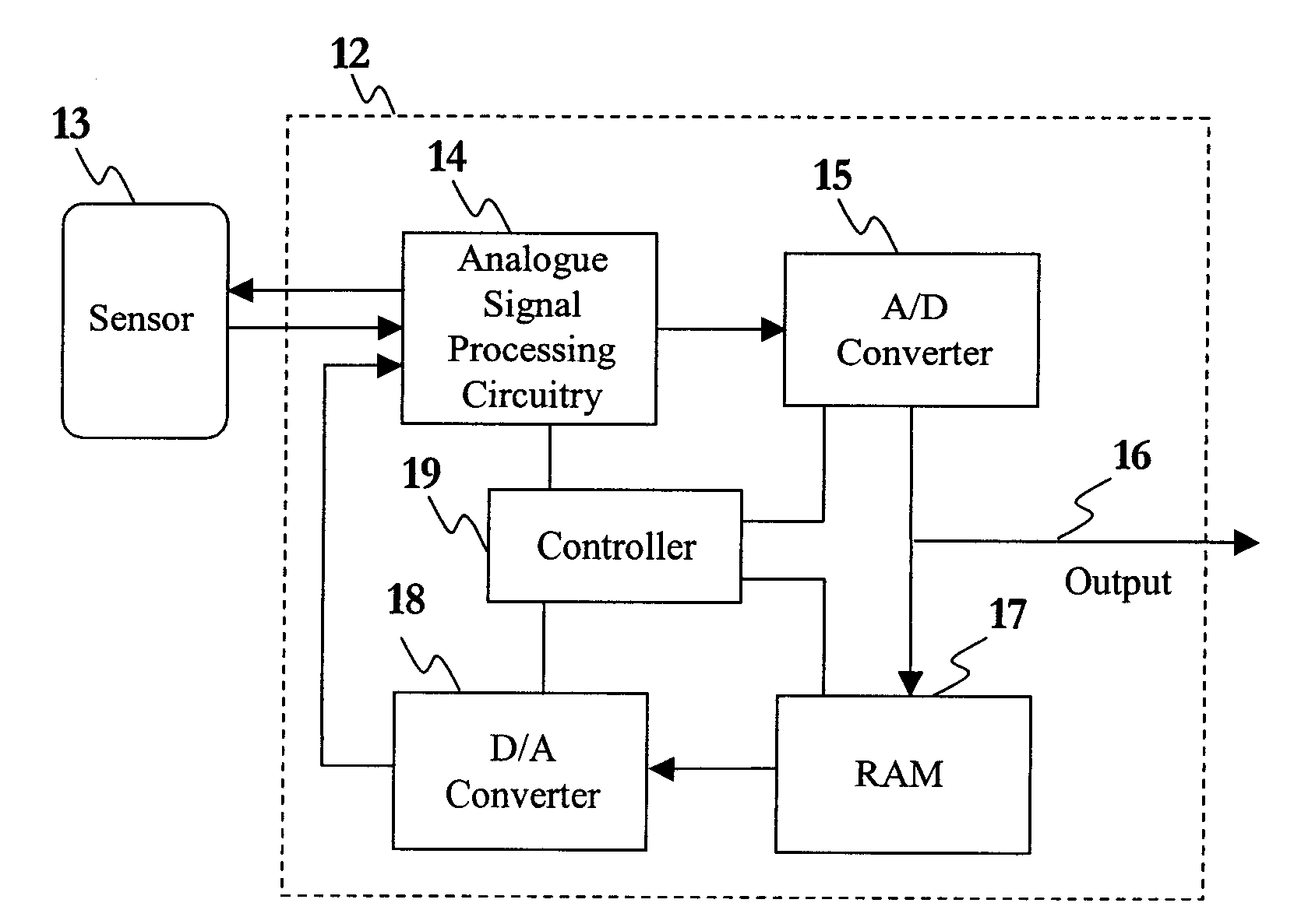 Providing feedback in an electronic circuit