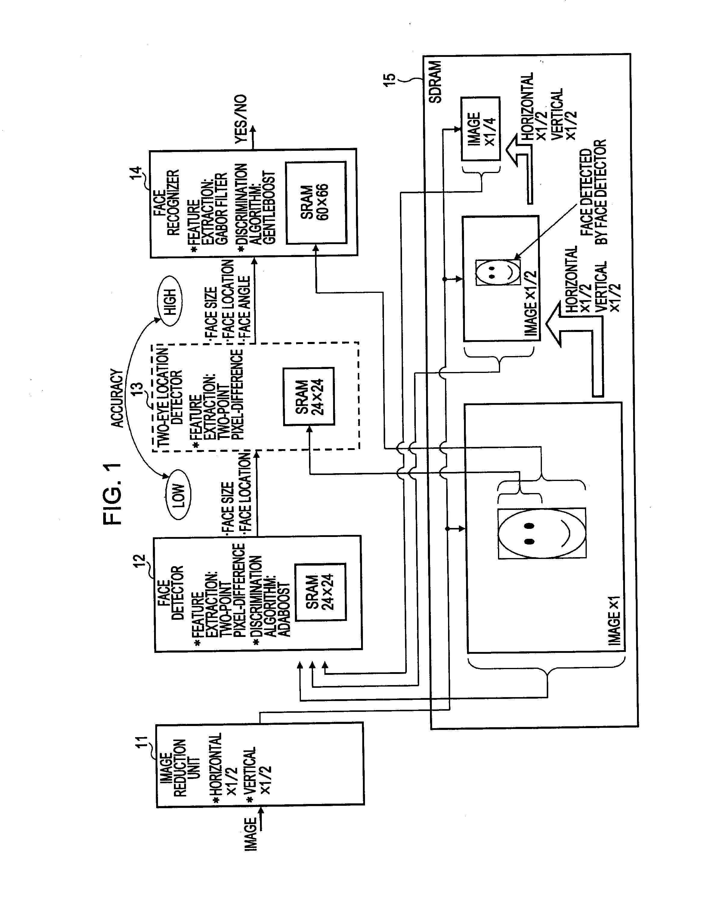 Face recognition apparatus, face recognition method, gabor filter application apparatus, and computer program
