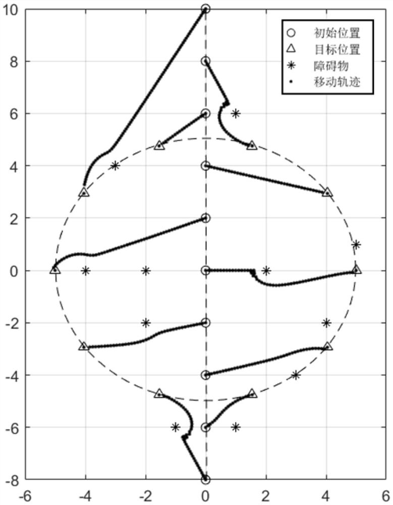 UAV formation reconstruction system and method based on ant colony algorithm and artificial potential field method