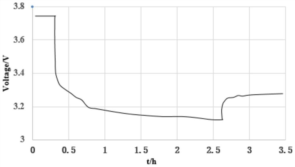 Quantitative determination method for reversible lithium precipitation of lithium ion battery