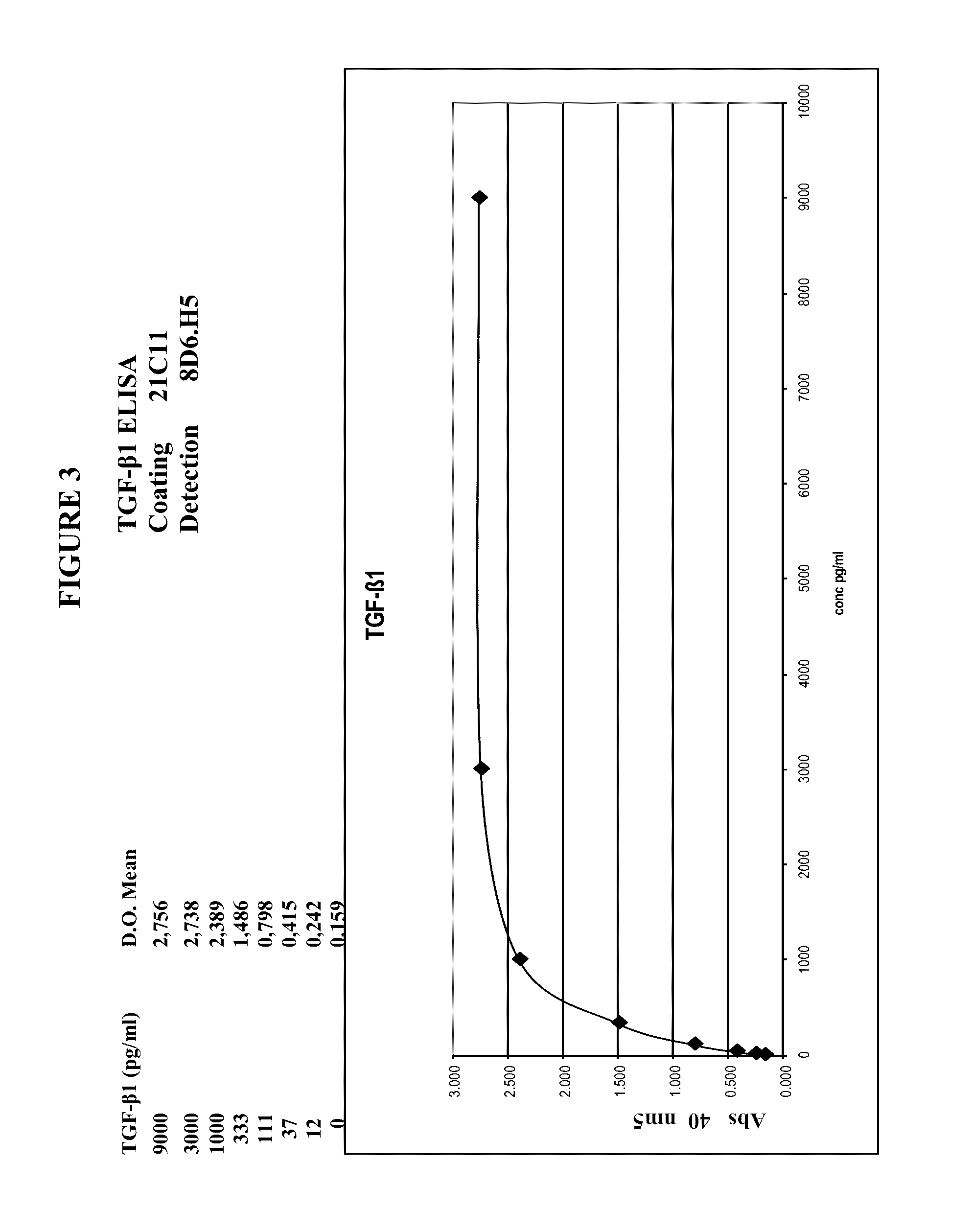 TGF-β1 specific antibodies and methods and uses thereof