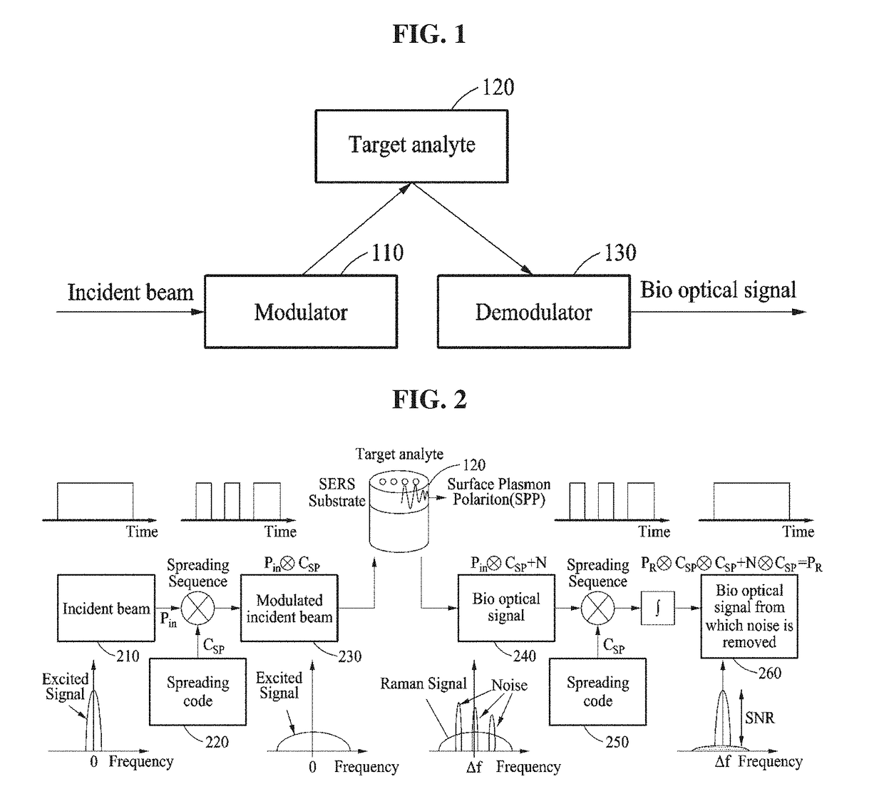 Apparatus and method for processing bio optical signal using spread spectrum