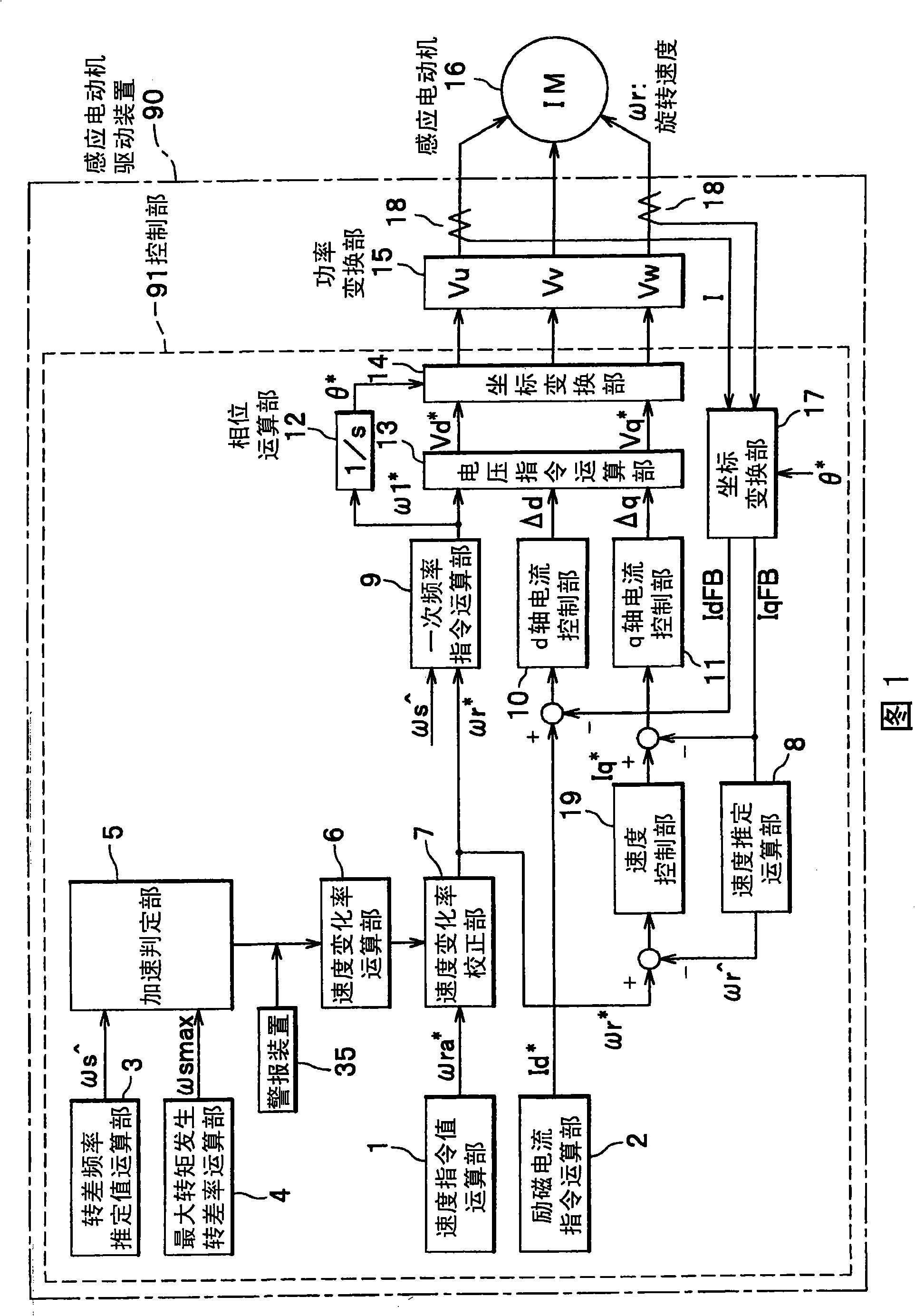 Induction motor drive unit, motor drive system, and elevating system