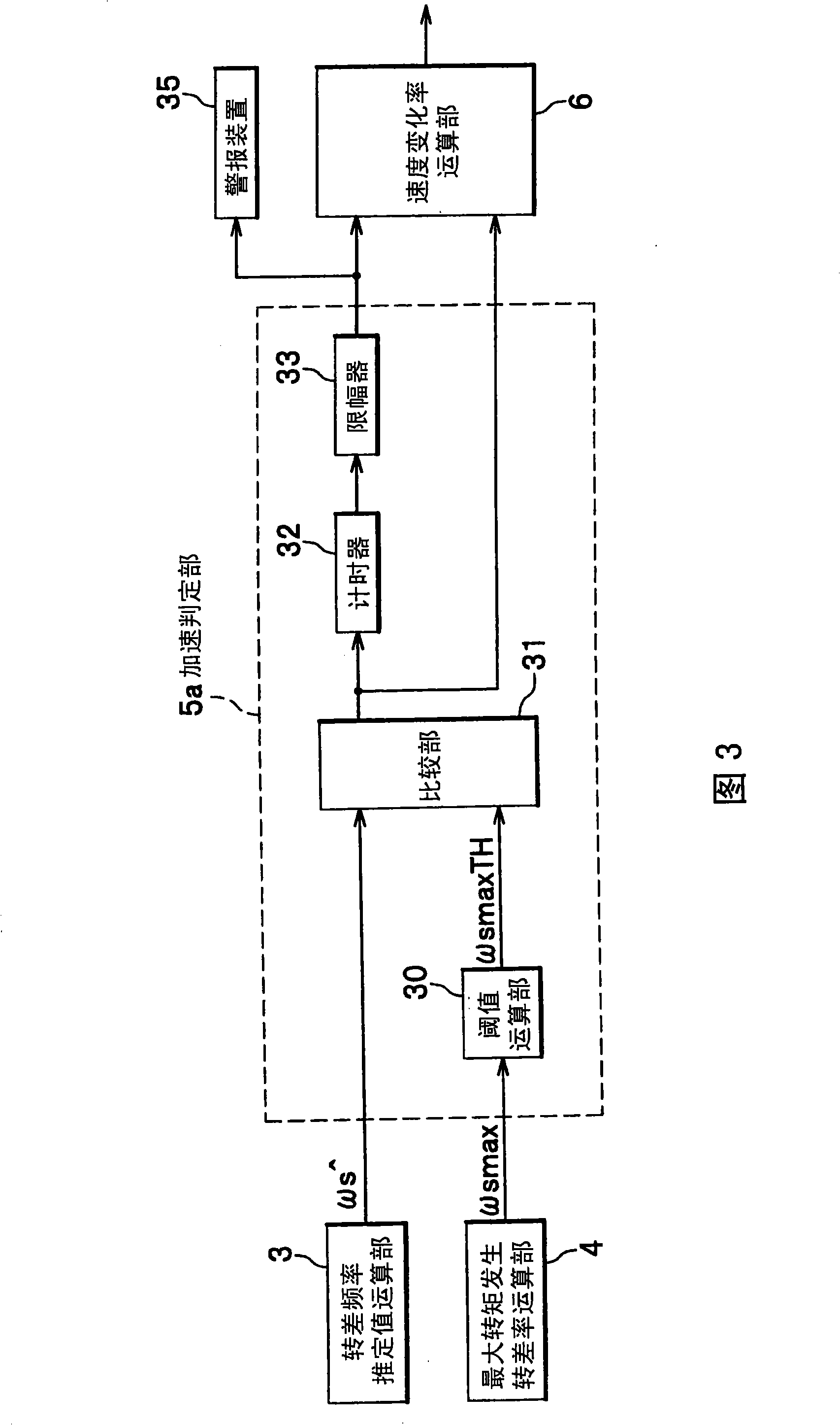 Induction motor drive unit, motor drive system, and elevating system