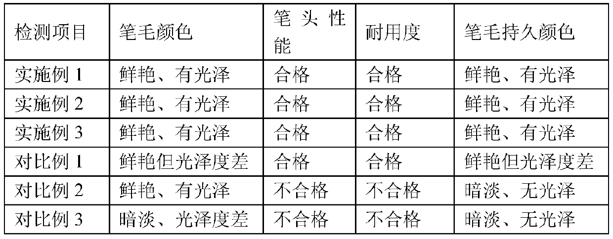 Production process for peacock writing brush