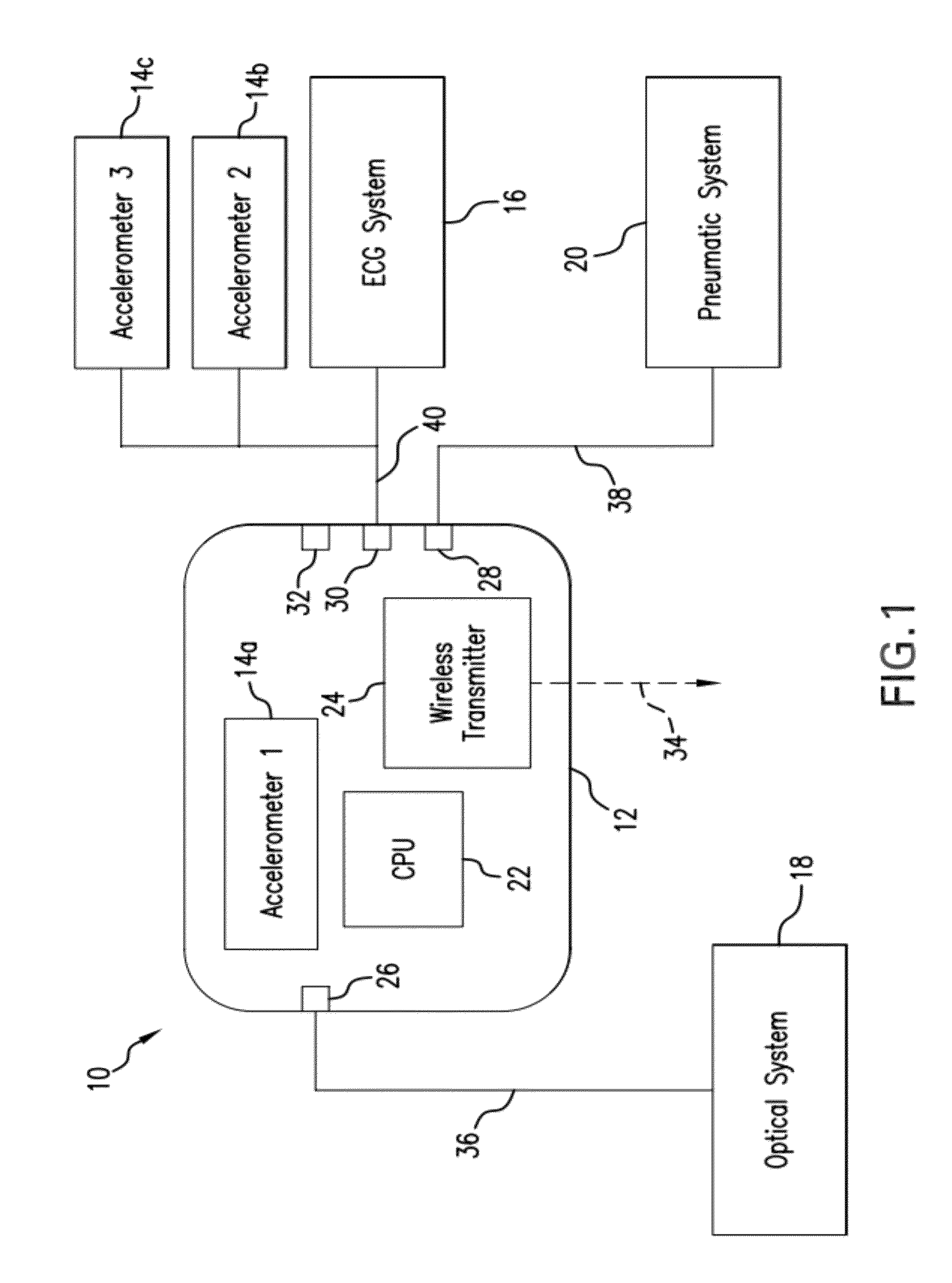 Method for measuring patient motion, activity level, and posture along with PTT-based blood pressure