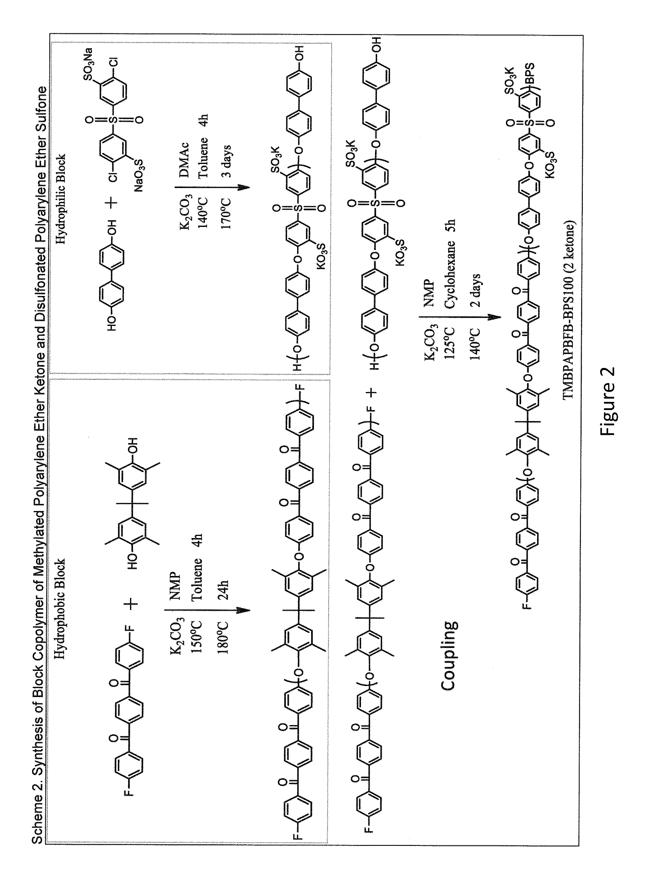 Crosslinked Polymer Compositions, Gas Separation Membranes of Such Crosslinked Polymer Compositions, Methods Of Making Such Membranes, and Methods of Separating Gases Using Such Membranes
