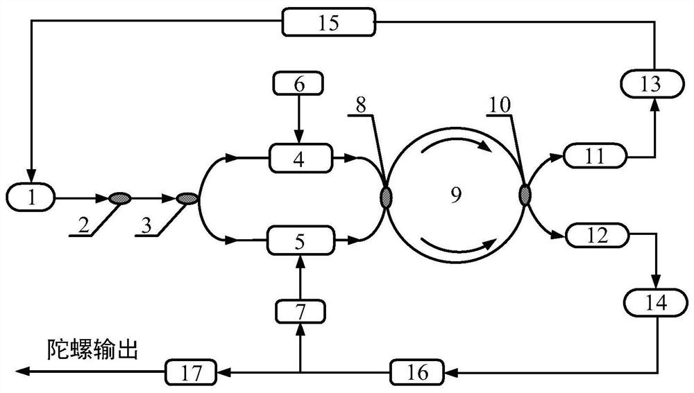 Method and device for realizing dual-channel closed-loop resonant optical gyroscope