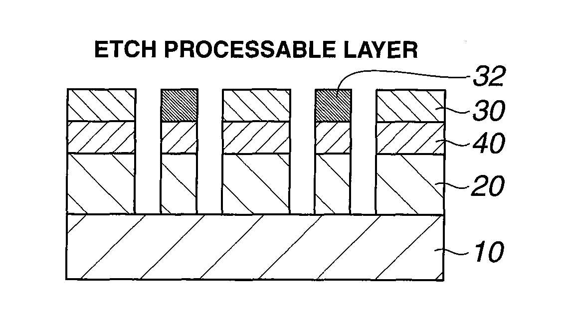 Patterning process and resist composition