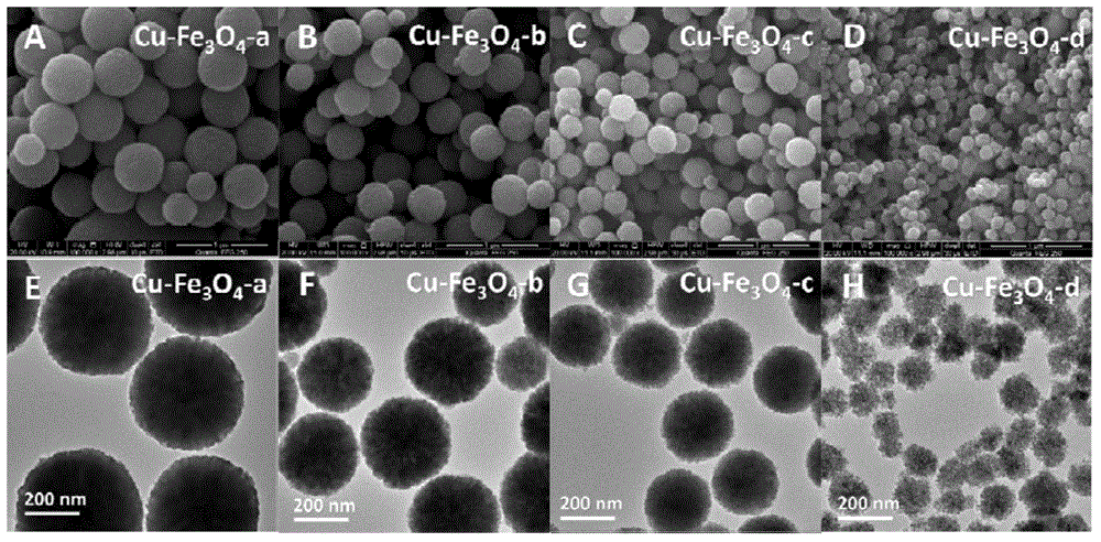 Copper doped composite magnetic nano-material and preparation and application thereof