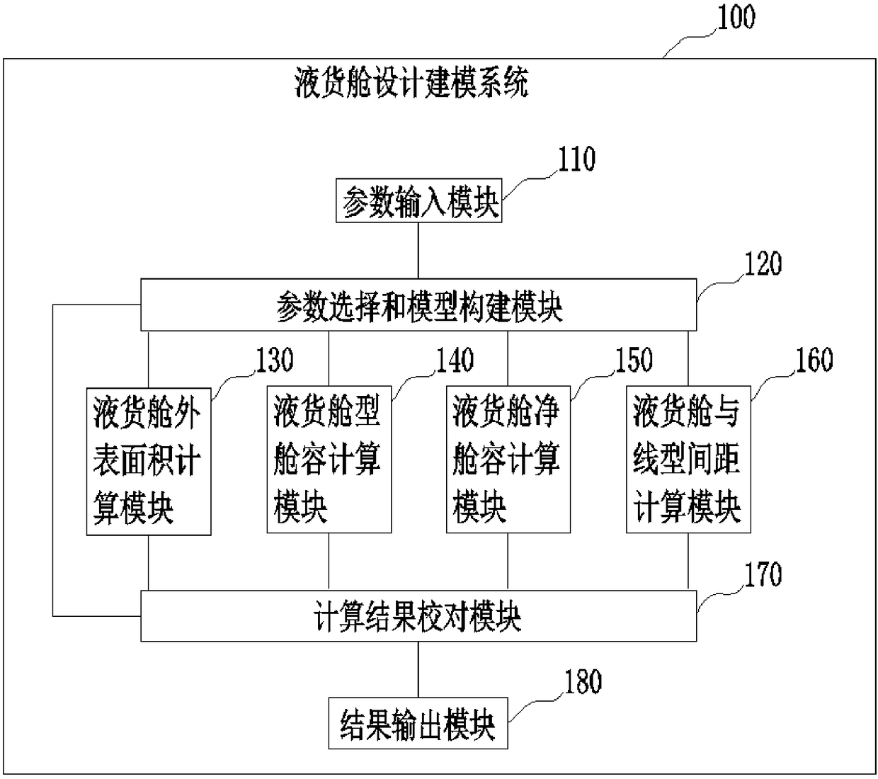 Liquid cargo tank modeling method and system, storage medium and electronic device