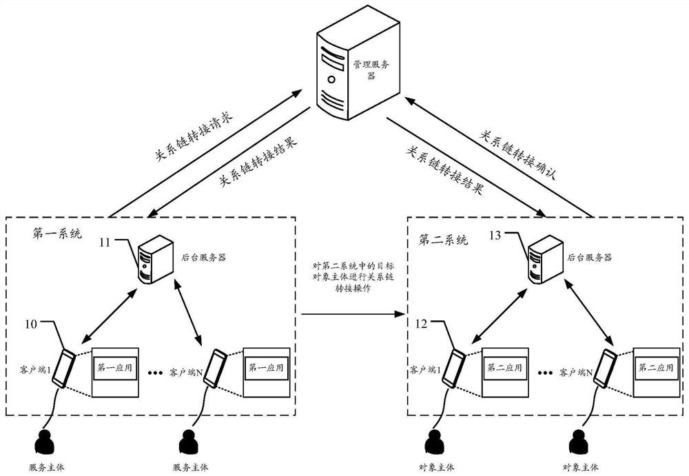 Data processing method and related equipment